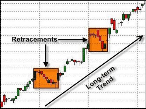 Understanding Retracements & Reversals For Interpreting Price Movement