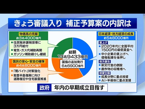 補正予算案が審議入りも…「規模ありき」と野党は批判