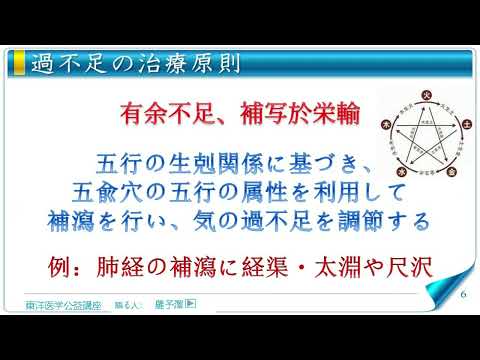 東洋医学公益講座　第288回黄帝内経‗離合真邪論1