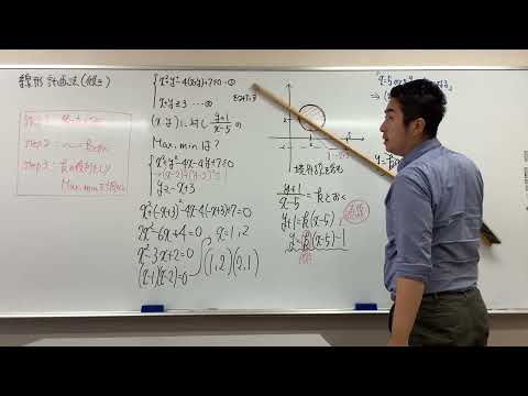 領域の図示⑦〜線形計画法(傾き型)〜