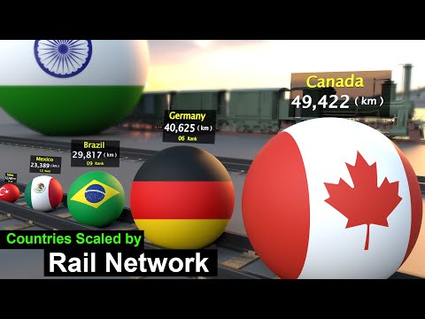 Countries  Scaled by rail transport network size