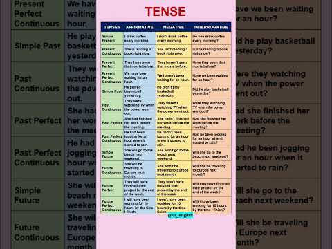 Tense EXAMPLES || Use correct form of Verb #tense #exercise #english #practice #shorts VS ENGLISH