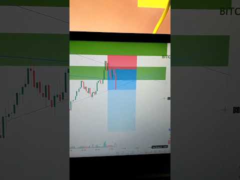 I will catch it +500 points in Bitcoin #shortsvideo #shorts #viralvideo #trending