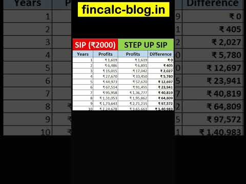 Rs. 2000 SIP vs Step up SIP Returns Calculation #shorts #fincalc