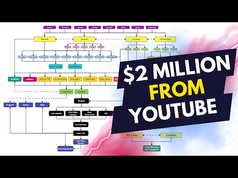 The System I Used To Make $2 Million From YouTube in 2024