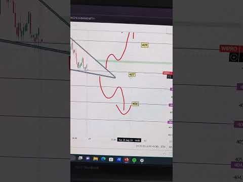 tomorrow Wipro 29 August #wipro #wipro_news #trading #shots #sharemarket #viralshort #intraday