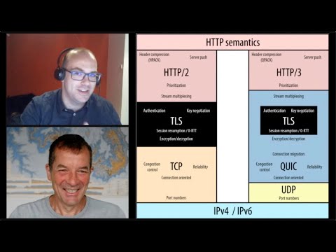 What is HTTP/3 and how does it make HTTP faster?