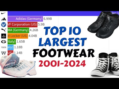 Footwear Giants: Top 10 Companies Ranked by Market Cap (2001-2024)