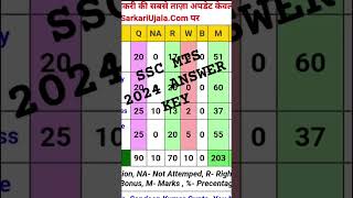 SSC MTS 2024 ANSWER KEY