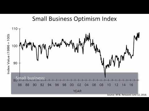 Signal To Noise Ratio Of U.S. Economy Is An Anomaly