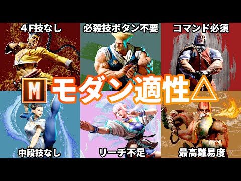 【ストリートファイター6】初心者にオススメできないモダンキャラクター6選をそれでも使いたい初心者向けに紹介【モダン適性△】