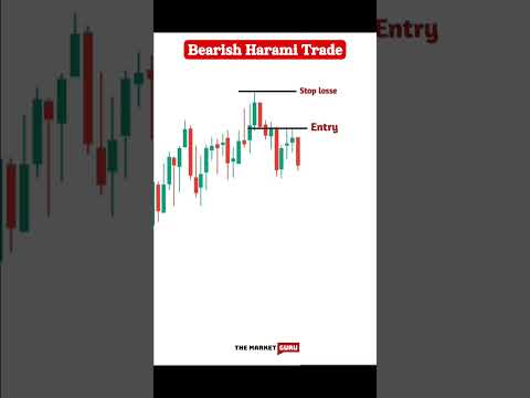 Bearish Harami Candlesticks Patterns #trading #chartpatterns #intraday #stock #stockmarket #ytshorts