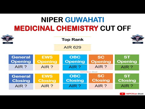 MEDICINAL CHEMISTRY CUT OFF I NIPER GUWAHATI I NIPER RANK WISE CUT OFF I NIPER 2024 I NIPER JEE