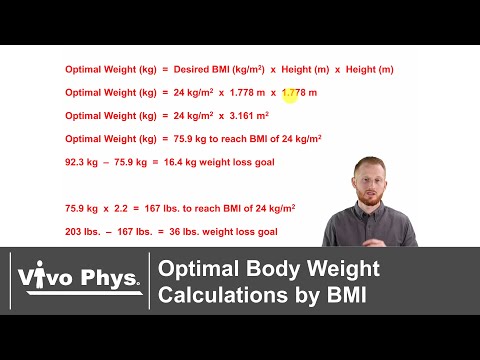 Optimal Body Weight Calculations by BMI