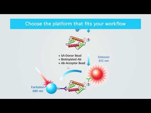 PerkinElmer Epigenetic Detection Reagents Validated and Optimized