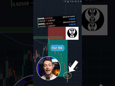 Secret ICT Moving Average Trading Strategy (+$9K) #forex