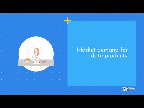 Market demand for date products | Part 1 | Farming Futures