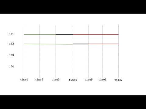 New in Stata 17: Cox proportional hazards model for interval-censored data