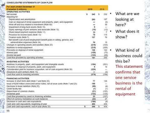 Financial Statements: example of an actual company