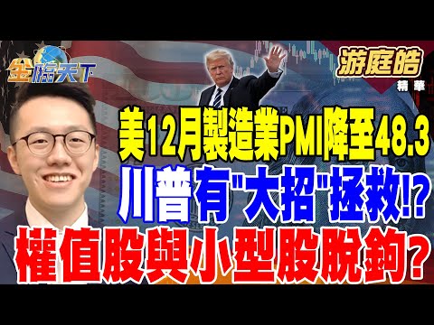 【精華】美12月製造業PMI降至48.3 川普有＂大招＂拯救！？ 權值股與小型股脫鉤？ 資本市場也有貧富差距？ #游庭皓@tvbsmoney  20241217