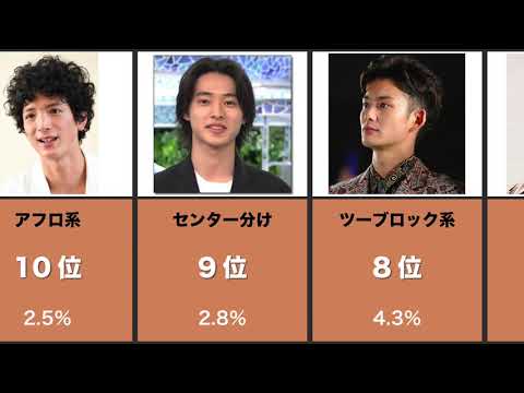 【男子必見】女子の好きなメンズ髪型ランキングTOP10