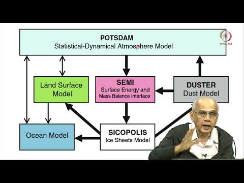 Lec 28 Simulation of AMOC (continued)