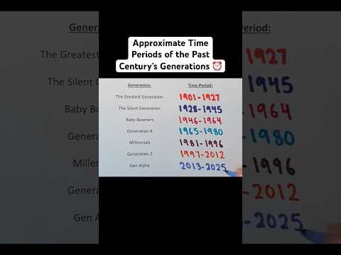 Approximate Time Periods of the Past Century’s Generations #Shorts #generations #time