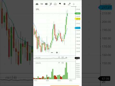 Epl limited share | epl limited stock analysis | epl limited | #shorts #viral #stock #share #epl