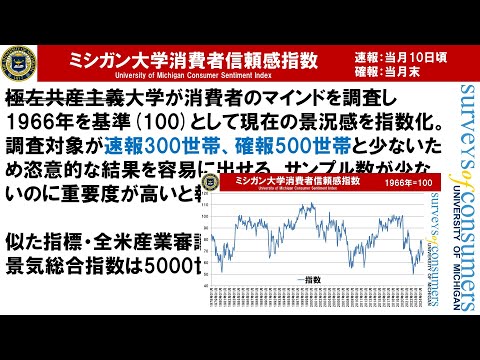 経済指標の闇『ミシガン大学信頼感指数』は本当に信頼できるのか？生産者物価指数