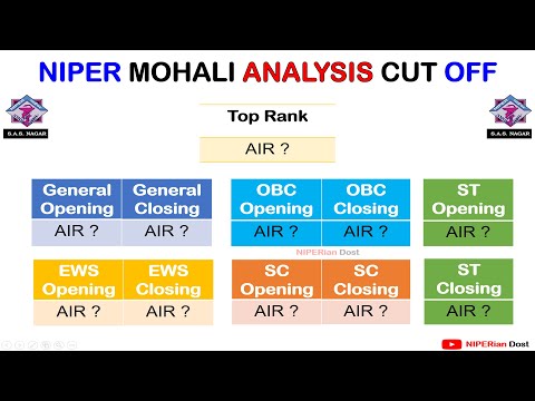 ANALYSIS CUT OFF I NIPER MOHALI I NIPER RANK WISE CUT OFF I NIPER JEE 2024 I NIPER COUNSELLING