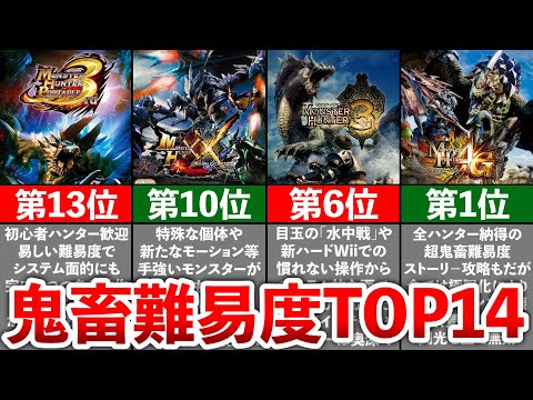 【歴代モンハン】全作品難易度ランキング