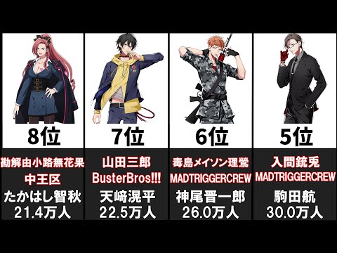 ヒプノシスマイク声優フォロワー数ランキング20選