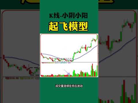 股票买卖 | 小阴小阳起飞模#投资#shorts#stockmarket