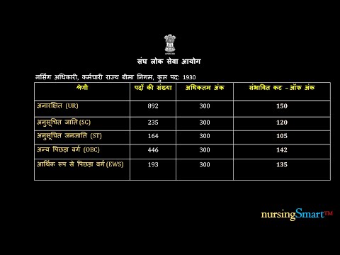 UPSC | ESIC Nursing Officer 2024 | Cut - Off Marks | #upsc_nursing_officer #esic_nursing_officer