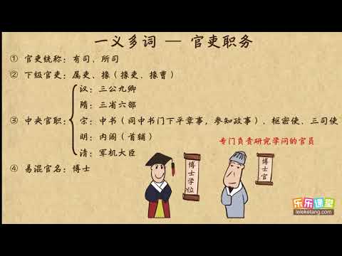 官吏職務  文言文學習