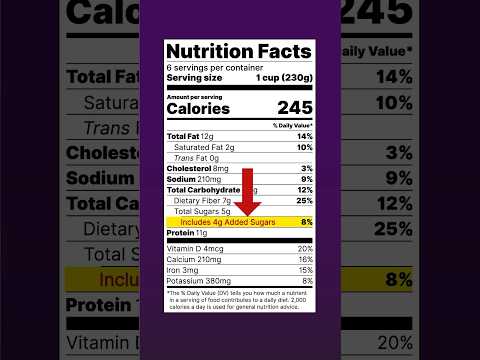 Food Labels: Watch Out For This Ingredient