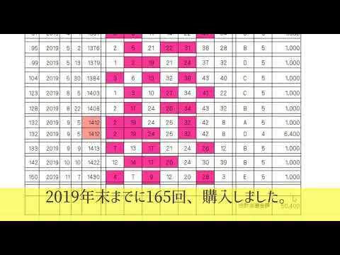 2020年も4649【長期検証】ロト6,同じ数字で継続購入