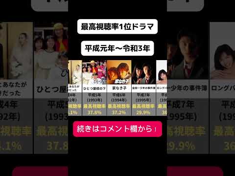 各年の最高視聴率1位ドラマ（平成元年〜令和5年）