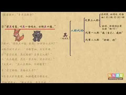 其（1）文言文學習