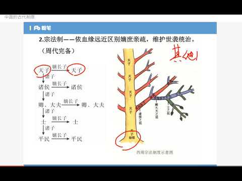 2020公务员考试 方法精讲 中国古代制度45