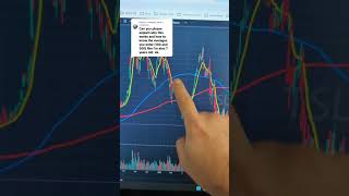 How the 100 SMA works and Dollar Cost Averaging. #SmartInvesting #investing101 #stocks101