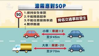 行車遇濃霧除保持安全車距 應閃黃燈+霧燈提醒後車 20210221 公視晚間新聞