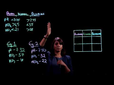 ABG Analysis | Part 1 of 2: Arterial Blood Gas Results and Its Effects