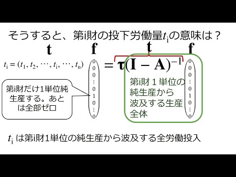 松尾匡「投下労働量をベクトル・行列で規定して、その意味を考える」——特別公開「社会経済学初級α」2022年度第26回講義@立命館大学経済学部