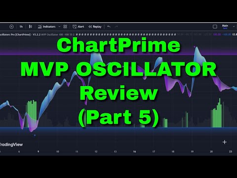 ChartPrime MVP Oscillator Review