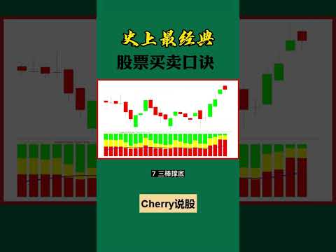 股票买卖 | 史上最经典，买卖口诀#shorts#stockmarket#投资