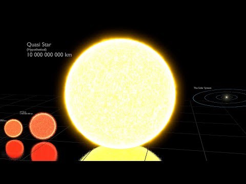 Universe Size Comparison 2018