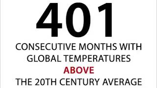 Global Temperatures