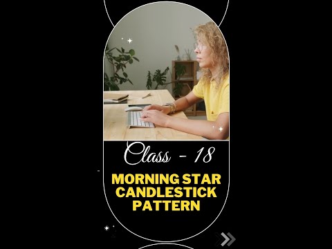 Class-18, Morning Star Candlestick Pattern Rule, #Morning #Star #Bullish #shorts #Syed's-StockMarket