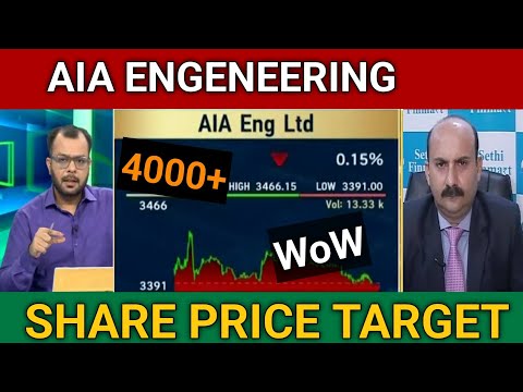 AIA Engineering Share Latest News Today | AIA Engineering Share Price Target